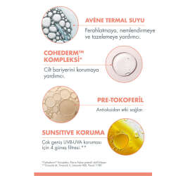 Avene Hydrance Light SPF30 Kuru ve Karma Ciltler için Güneş Korumalı Nemlendirici Krem 40 ml - 6