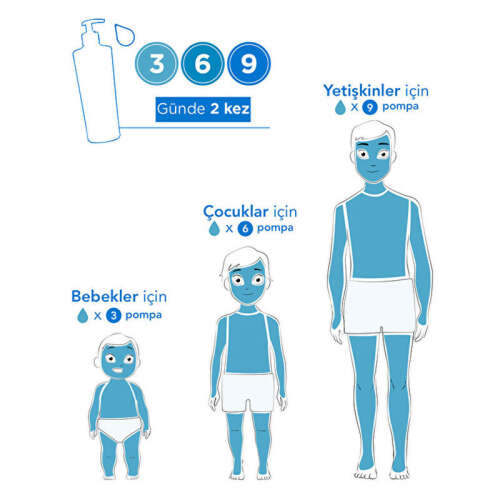 Bioderma Atoderm Intensive Baume 500 ml - 8