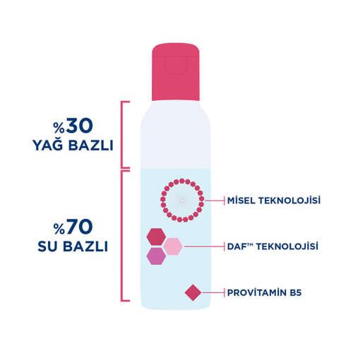 Bioderma Sensibio H2O Eye 125 ml - 4