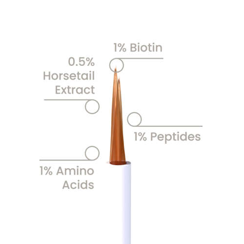 Cosmogenesis Labs Güçlendirici Kirpik ve Kaş Serumu 3 ml - 3