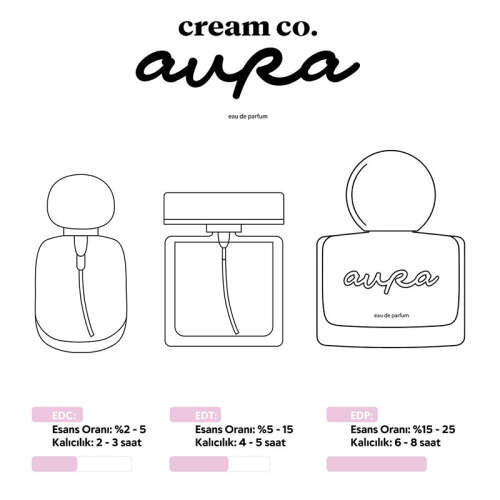 Cream Co. Aura Parfüm EDP 50 ml - 5