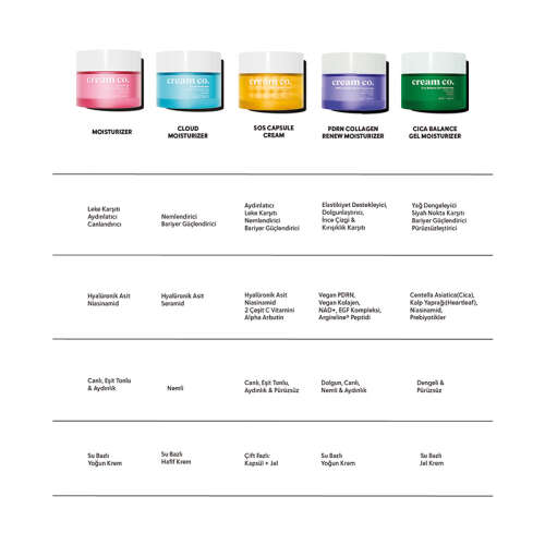 Cream Co. Cica Balance Gel Moisturizer 50 ml - 5