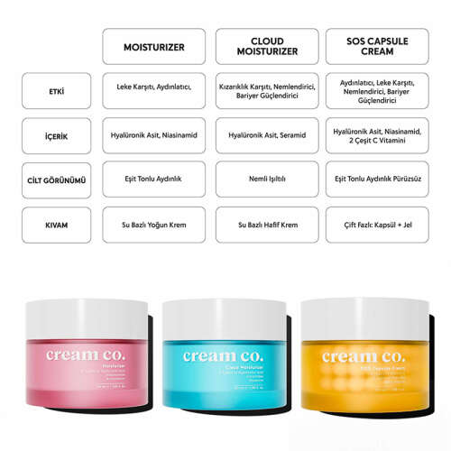 Cream Co. Moisturizer Face Cream 50 ml - 5