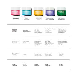 Cream Co. PDRN Collagen Renew Moisturizer 50 ml - 5
