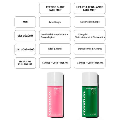 Cream Co. Peptide Glow Face Mist 50 ml - 7