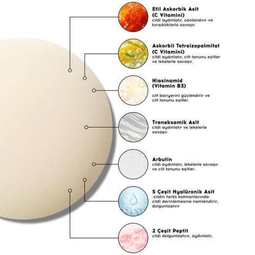 Cream Co. SOS Nemlendirici İkili - 4