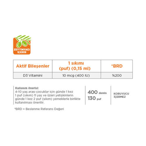 Eczacıbaşı Dynavit Vitamin D3 400 IU Takviye Edici Gıda Sprey 20 ml - 1