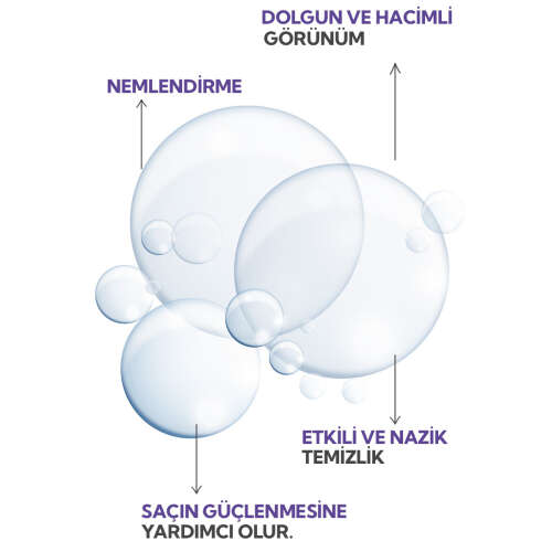 İdea Derma Hyaluronik Asit Nemlendirici Şampuan 100 ml - 3