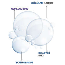 İdea Derma Saç Dökülmesi Karşıtı Serum 100 ml - 3