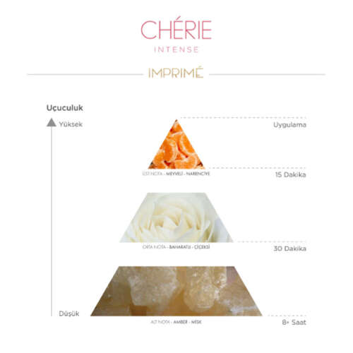 Imprime Chérie Intense EDP Kadın Parfüm 50ml - 3