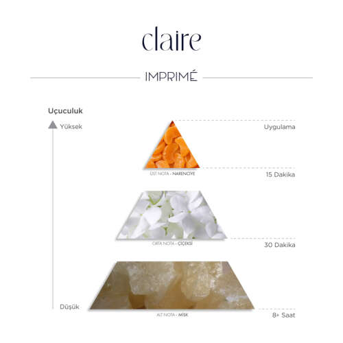 Imprime Claire 50 ml - 3
