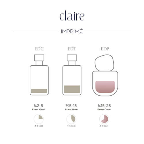 Imprime Claire 50 ml - 2