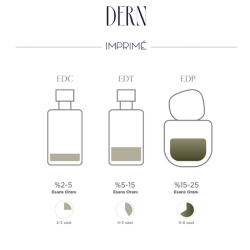Imprime Dern EDP Erkek Parfüm 50 ml - 5