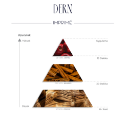 Imprime Dern EDP Erkek Parfüm 50 ml - 6
