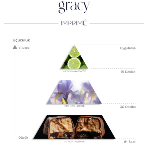Imprime Eau De Parfum Gracy Kadın Parfüm 50 ml - 3