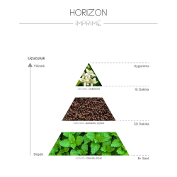 Imprime Horizon EDP Erkek Parfüm 15 ml - 2