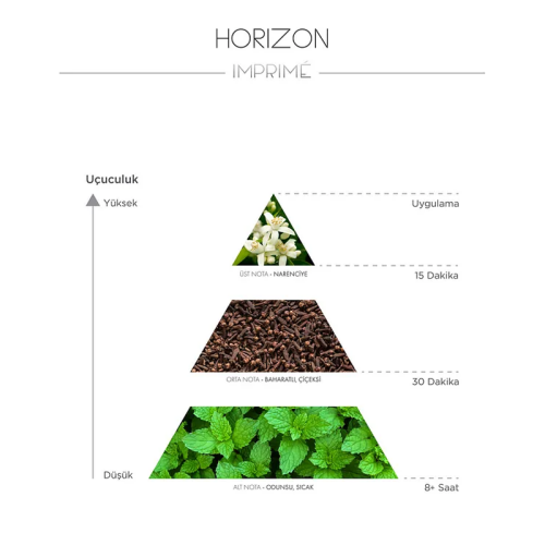 Imprime Horizon EDP Erkek Parfüm 15 ml - 2