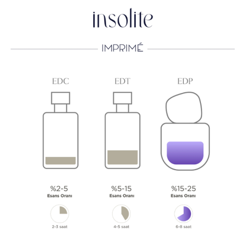 Imprime Insolite EDP Kadın Parfüm 50 ml - 6