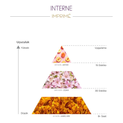 Imprime Interne EDP Kadın Parfüm 15 ml - 3