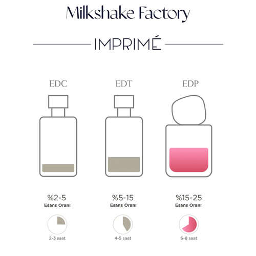 Imprime Milkshake Factory EDP Kadın Parfüm 48 ml - 4