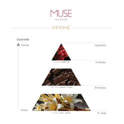 Imprime Muse Intense EDP Kadın Parfüm 50 ml - 3