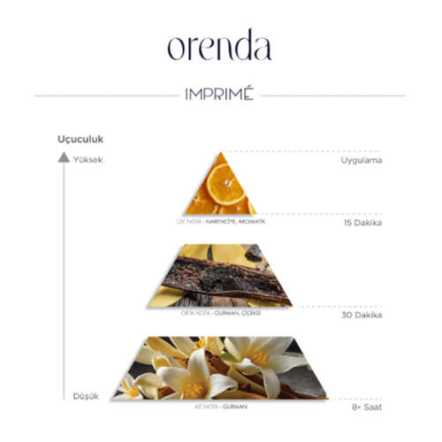 Imprime Orenda EDP Kadın Parfüm 50ml - 3