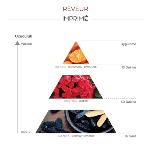 Imprime Reveur EDP Unisex Parfüm 15 ml - 3