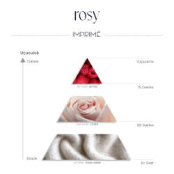 Imprime Rosy EDP Kadın Parfüm 50ml - 3