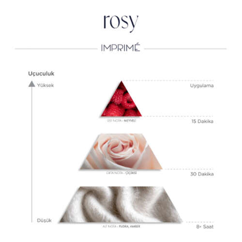 Imprime Rosy EDP Kadın Parfüm 50ml - 3