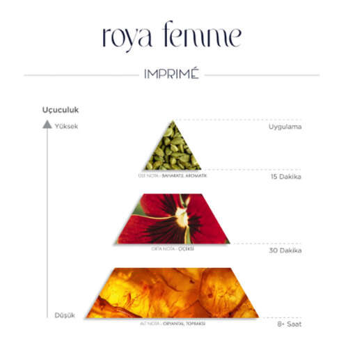 Imprime Roya Femme EDP Kadın Parfüm 50 ml - 3