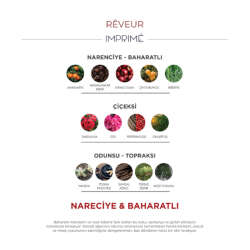 Imprime Rêveur EDP Unisex Parfüm 100 ml - 4