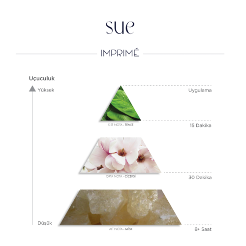 Imprime Sue EDP Kadın Parfüm 50 ml - 5