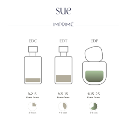 Imprime Sue EDP Kadın Parfüm 50 ml - 6