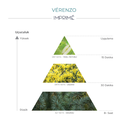 Imprime Verenzo EDP Unisex Parfüm 15 ml - 3