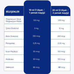 Inatura Moni Concentrace Magnezyum Sitrat-Malat Takviye Edici Gıda 250 ml - 4
