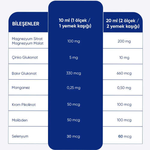 Inatura Moni Concentrace Magnezyum Sitrat-Malat Takviye Edici Gıda 250 ml - 4