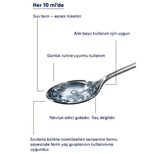 Inatura Moni Concentrace Magnezyum Sitrat-Malat Takviye Edici Gıda 250 ml - 6
