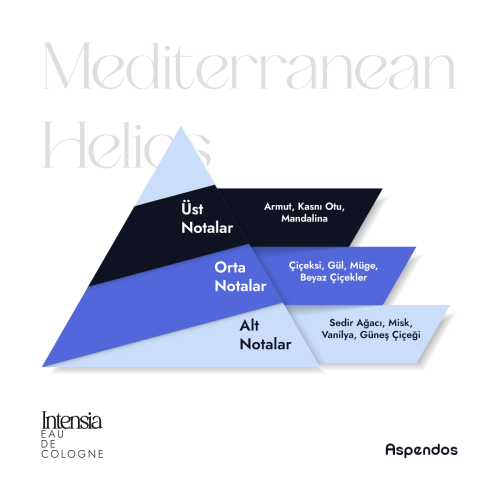 Intensia Cosmetics Aspendos Mediterranean Helios 200 ml - 5