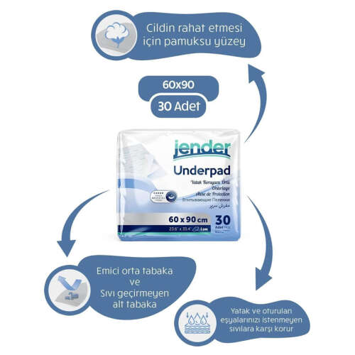 Jender Underpad Yatak Koruyucu Örtü 30 Adet - 60x90 cm - 2