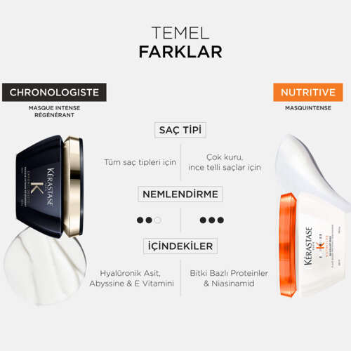 Kerastase Chronologiste Intense Regenerant Canlandırıcı Saç Bakım Maskesi 200 ml - 5