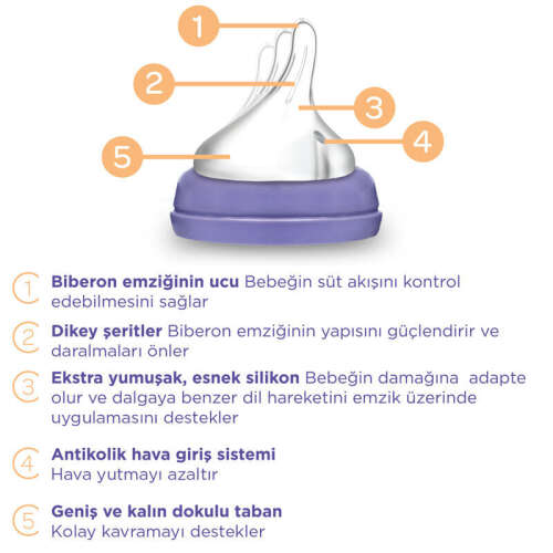Lansinoh Natural Wave Biberon Emziği - Yavaş Akış - 3