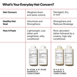 Olaplex No. 4 Fine Bond Maintenance Shampoo 1000 ml - 3