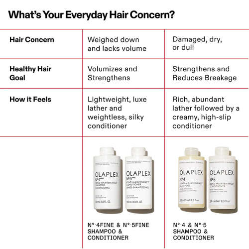 Olaplex No. 4 Fine Bond Maintenance Shampoo 1000 ml - 3