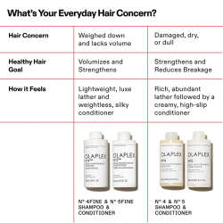 Olaplex No. 4 Fine Bond Maintenance Shampoo 250 ml - 8
