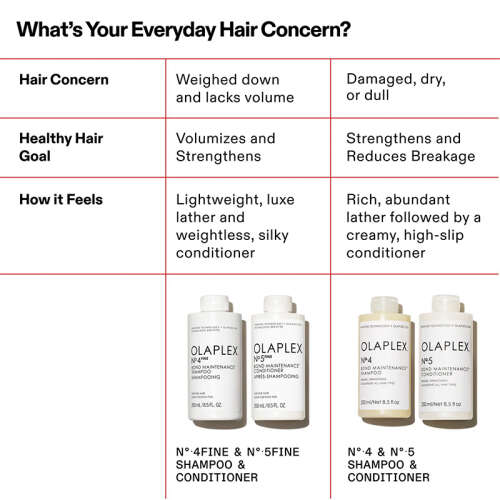 Olaplex No. 4 Fine Bond Maintenance Shampoo 250 ml - 8