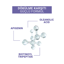 Radix Dökülme Karşıtı Losyon 60 ml - 3