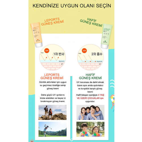 Ricocell Uv Shield Pro Leports Sun Cream SPF 50+ PA+++ 70 ml - 2