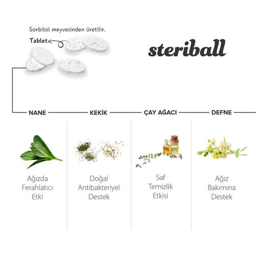 Steriball Pilli veya Şarjlı Diş Fırçaları İçin Hijyenik Diş Fırçası Kabı - Açık Mavi - 2