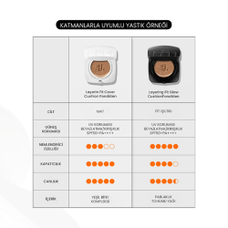 TFIT Cushion Yüksek Kapatıcı Etkili Fondöten SPF50 W02 Almond Butter 12gr - 6