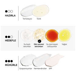 The Ordinary Multi-Peptide Eye Yaşlanma Belirtilerine Karşı Göz Çevresi Serumu 15 ml - 4